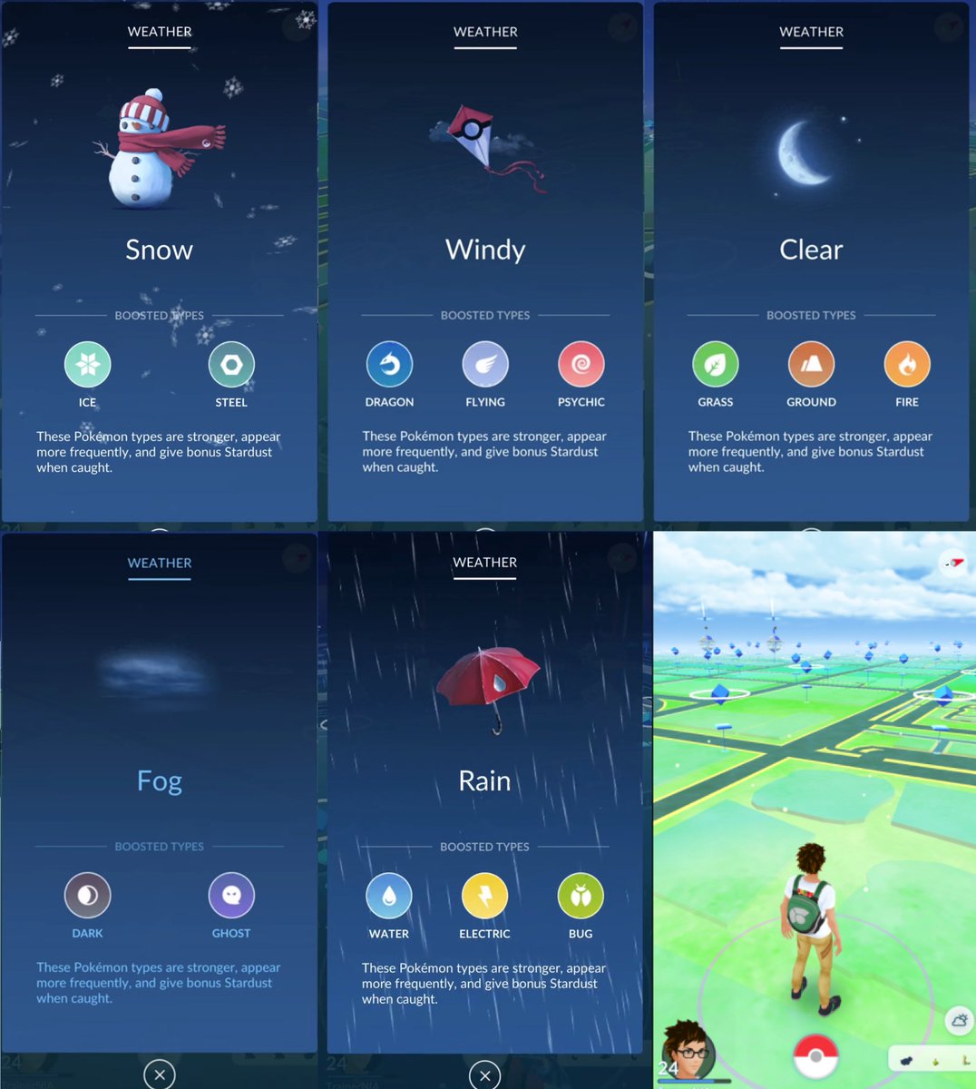 Pokemon Types Go Weather Weather Types Pokemon Go
