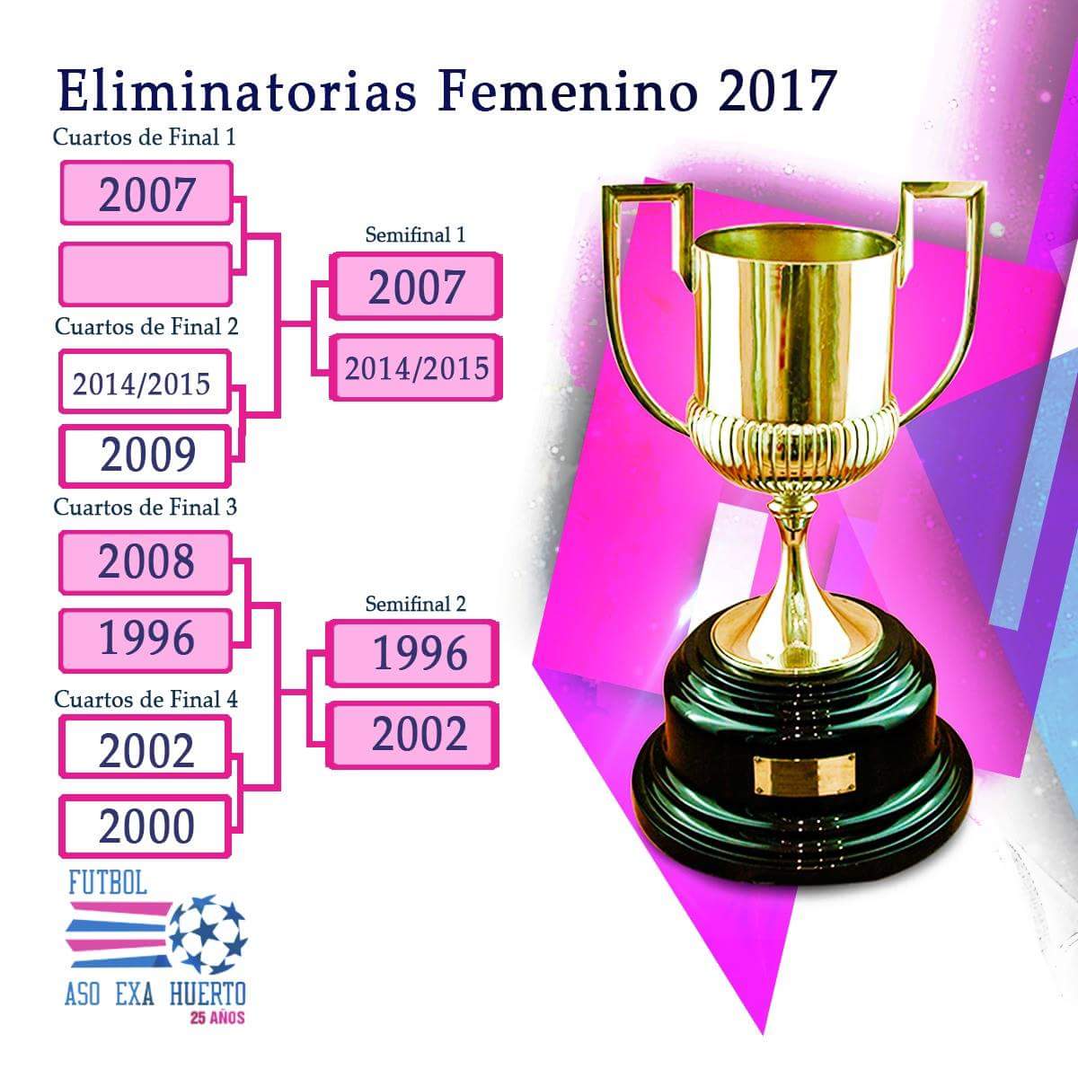 AsoExaHuertoPY's tweet photo. Estas son las promociones que pasaron a la semi final 🏅⚽#AsoExaHuerto #TuExa https://t.co/wfBULaiQ9q