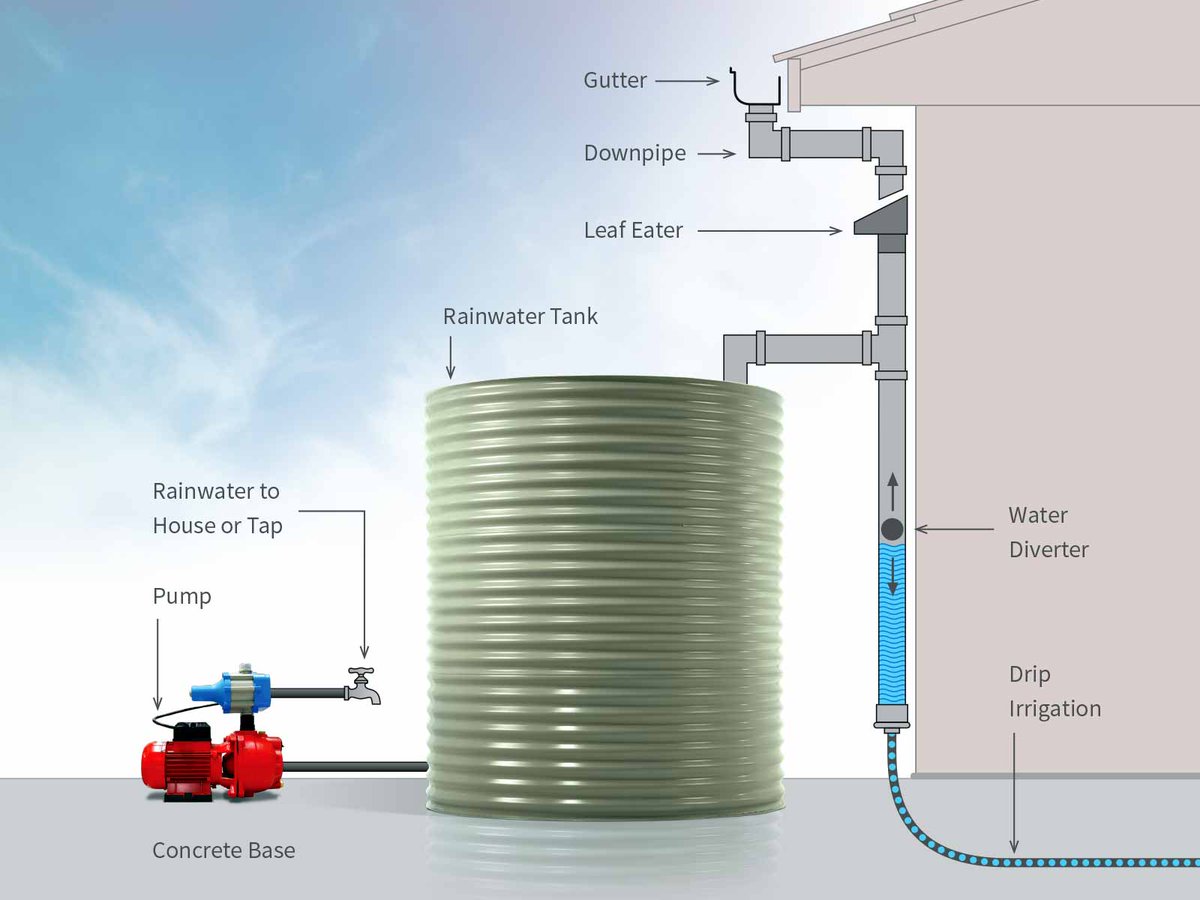 _LiveTheJourney's tweet photo. A1. Definitely install a rain tank, water your garden with a watering can, and make sure all leaking taps are drip free #TravelChatSA https://t.co/fDgkYpgNuN