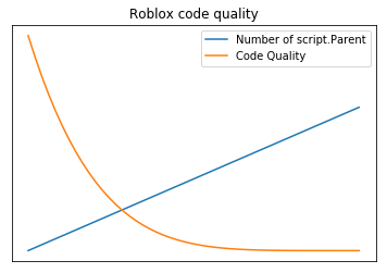 James Onnen on X: Just curious: Anyone interested in buying a rewritten  game analytics SDK for Roblox that handles teleporting across places  properly, and reporting server and client errors? It's been used