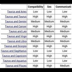 Libra Compatibility Chart