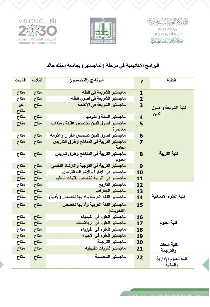 طريقة التسجيل في جامعة الملك فيصل انتساب