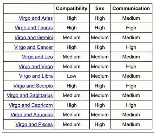 Capricorn Sign Compatibility Chart