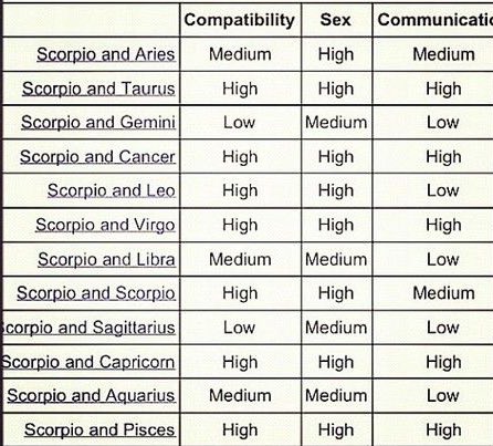 Compatibility pisces chart and virgo Pisces and