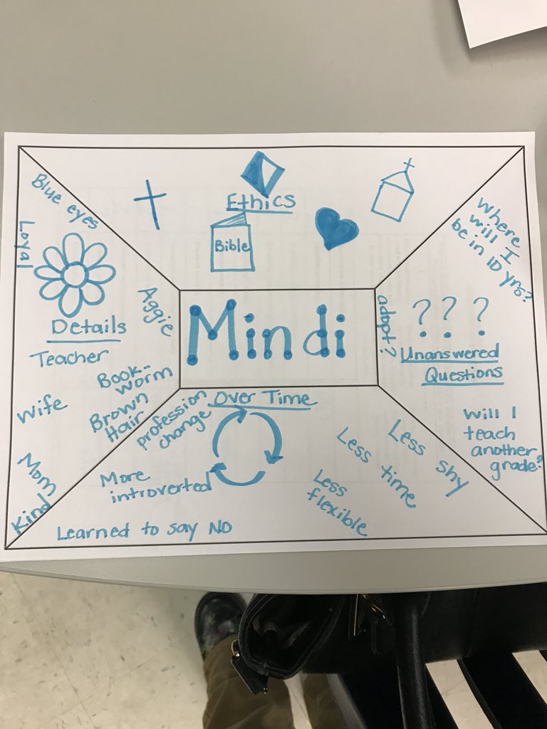 giftedRRISD's tweet photo. Learning about depth and complexity icons! @rrisdpd https://t.co/UrYae6IYAE