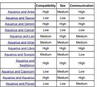 Capricorn Star Sign Compatibility Chart - The Chart