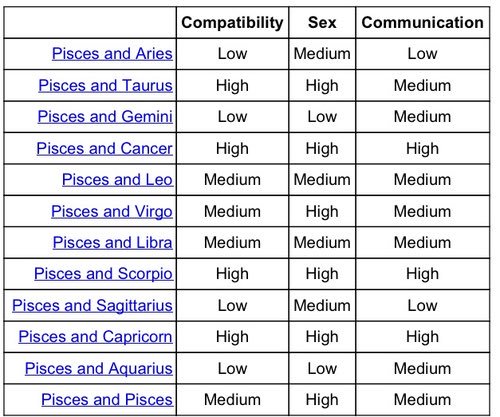 compatibility astrology chart compatibility astrology chart