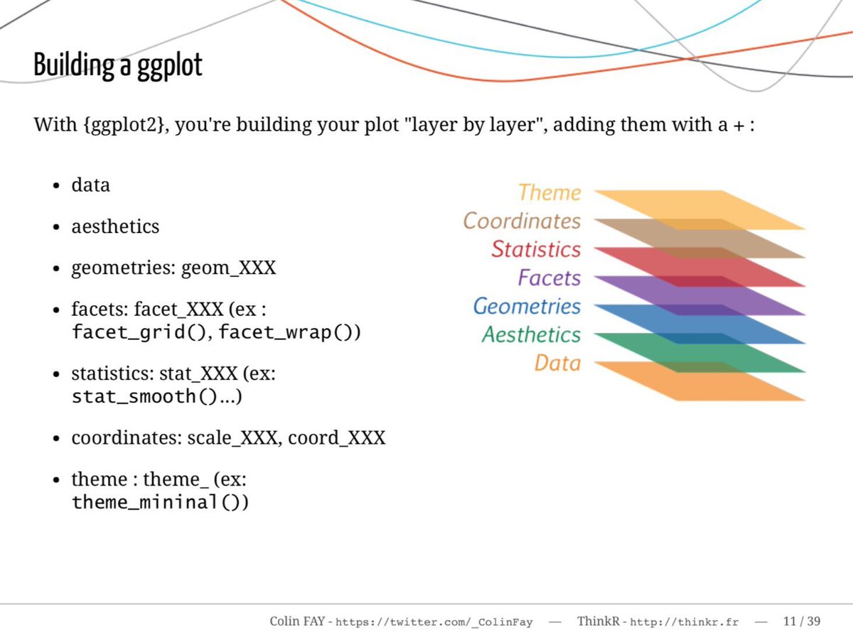 Visualising text data w/ ggplot2