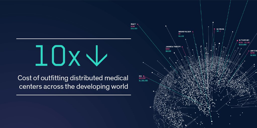 FutureOfOrg's tweet image. For a century, the leading edge of medicine was always invented for rich countries, and trickled slowly down to poor countries. But that story is changing - and the benefits have been astounding. #innovation  #futureofmedicine futureof.org/medicine-1-0/t…