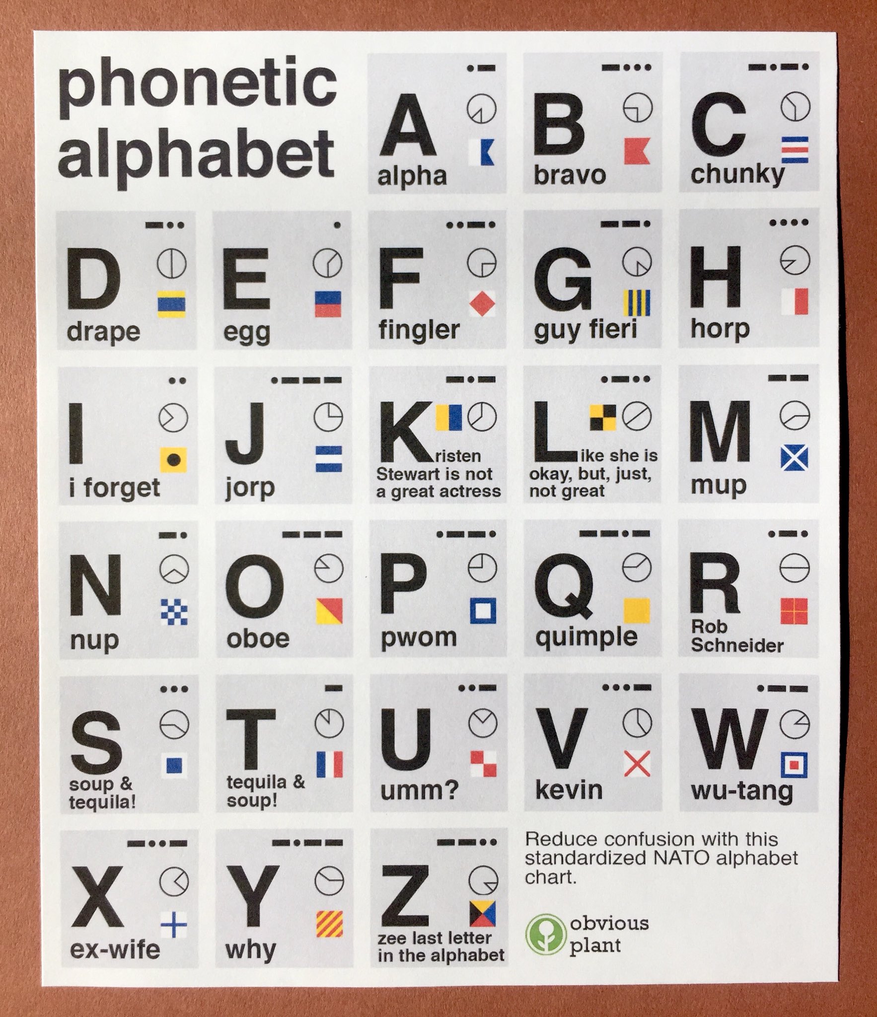 Obvious Plant On Twitter The Phonetic Alphabet Try Spelling Your Name
