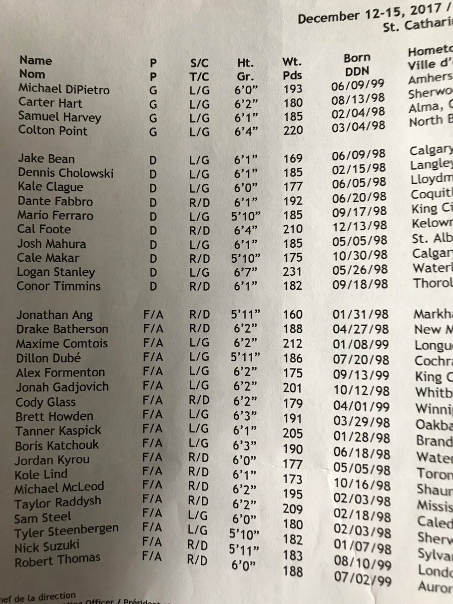 Here are the 32 invited to Team CAN final selection camp: