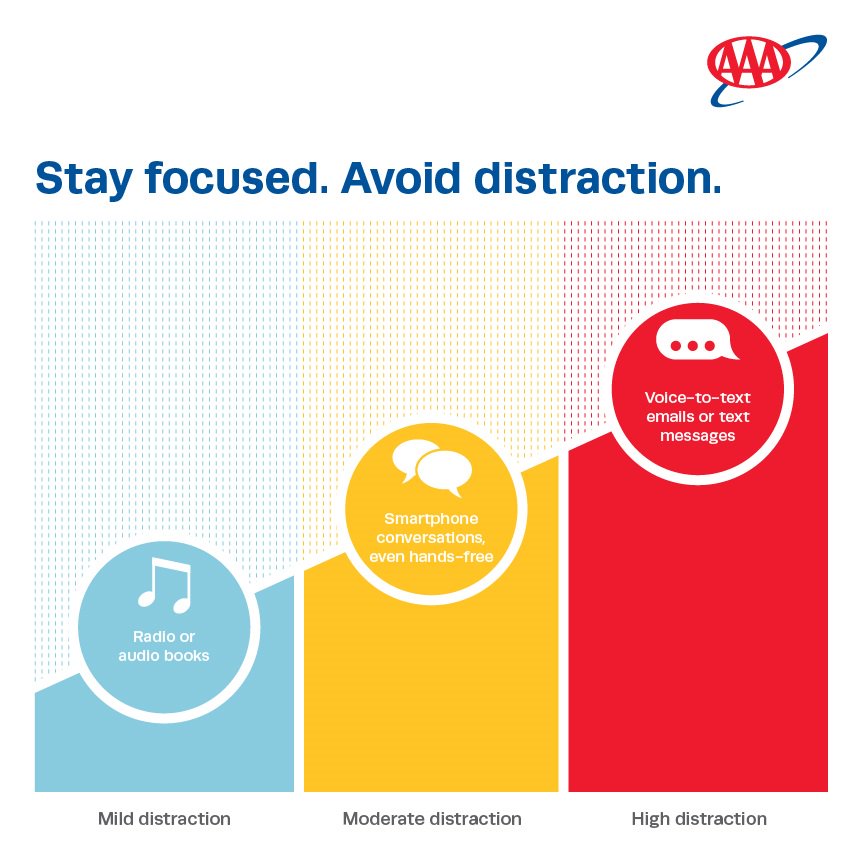 AAAClubAlliance's tweet photo. Focusing on just the road ahead is always the right direction. #AAAInsurance https://t.co/ru4LLGpDDf