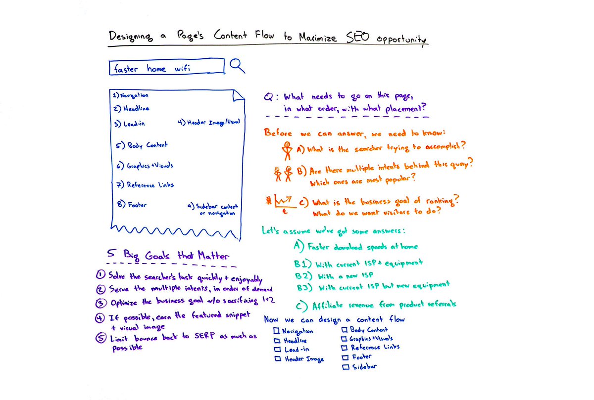 spencerspage's tweet image. #Designing a #Page&apos;s #ContentFlow to Maximize #SEO Opportunity 

moz.com/blog/page-cont…

#moz #SeoTips