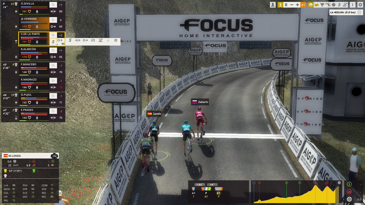 Alpe__dHuezCT's tweet photo. Volta a Catalunya, 3

- Victoria de Ilnur Zakarin. Sin apenas diferencias, pese a pasar tres puertos
- Víctor de la Parte 14º, mejor Alpe d'Huez

5 A.Navarro +14 (Líder puntos)
13 I.Plana
17 M.Nieto
18 J.Sánchez
20 D.Molina
37 I.Trujillo +58
38 J.Basajaun
98 L.Contador +3:26 https://t.co/8VS1p3itNN