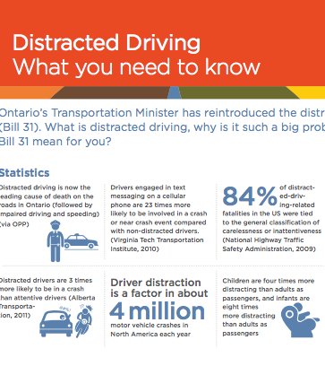 CarranzaLLP's tweet photo. Our Distracted Driving #infographic - get the facts 
https://t.co/9Y6xIZSUw6 https://t.co/GW1F2WhdsC