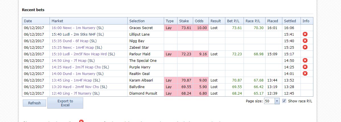 _LayProfits's tweet image. DECEMBER OVERVIEW SO FAR
34 Lay Bets
32 Winning Lay Bets🔥
2 Losses
Strike Rate - 94.12% 🔥🔥
If you would like to get get involved message the page or head over to layprofits.com

One member made over £330 today!