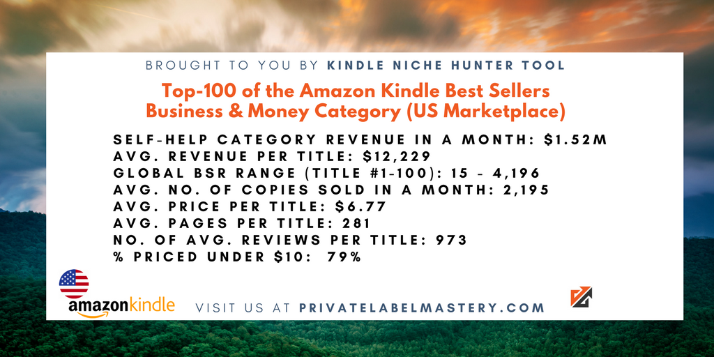 pvtlabelmastery's tweet photo. Hey! #Kindle #SelfPublishing #Authors: Are You Ready to Dominate #Health, #Fitness and #Dieting Kindle Best Sellers Category? #amwriting #indiewritenet #authors @createspace https://t.co/5fxF164GP6
