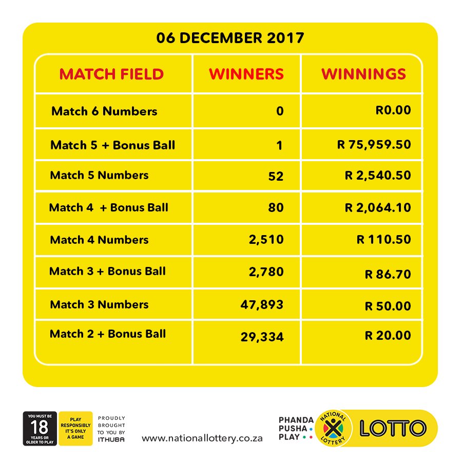 lotto plus 1 results for today