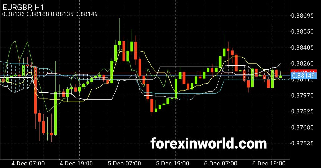 Forex twitter форекс это ммсис что это такое