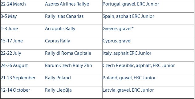 FIA European Rally Championship: Temporada 2017 - Página 11 DQZCqwxW0AcQ4d1