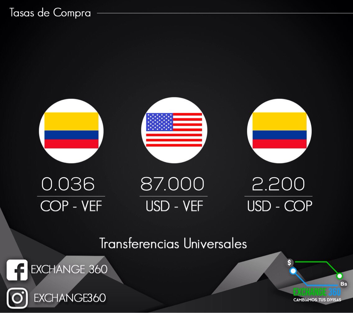 Exchange_360's tweet photo. Tasas de compra para de transferencias Bank of America Well Fargo Chase Bank Banesco Panama

Envía tus remesas a Venezuela 

Cambia tus divisas a bolívares pagos directos a Banesco, BOD, Provincial.

#Caracas
#Zulia
#Tachira
#Margarita
#Maracaibo
#Cucuta
#dolartoday
#Colombia https://t.co/pvKxbKfKF9