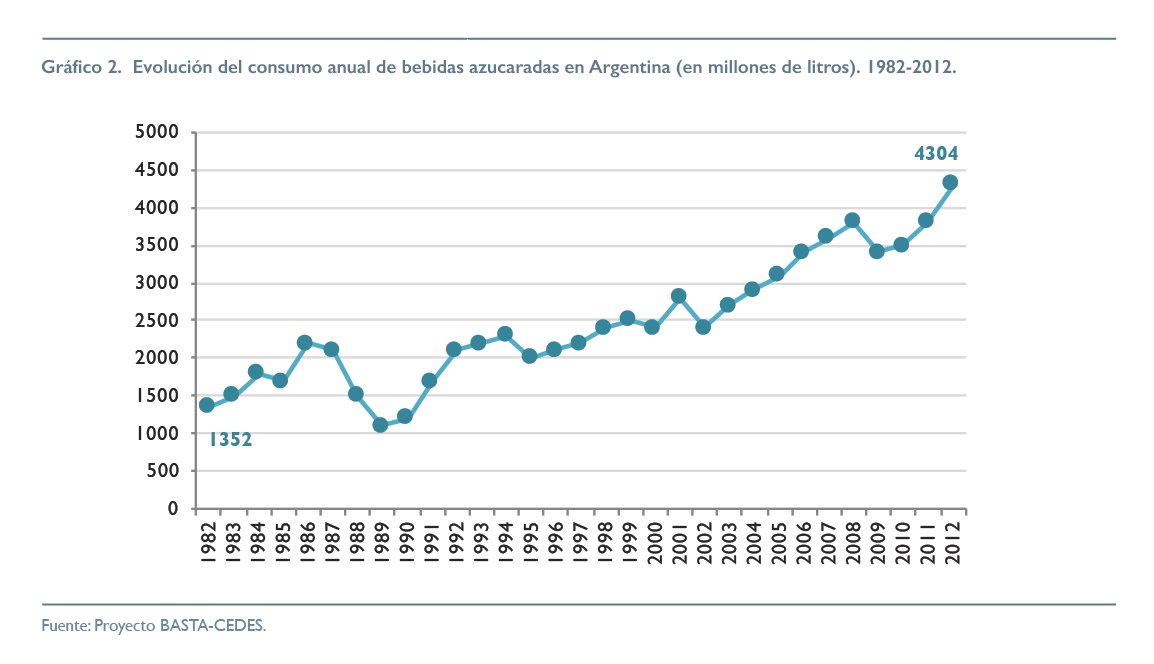 SoberaniaSalud's tweet photo. Resulta alentador que la obesidad esté en la agenda sanitaria y que las medidas fiscales para desalentar el consumo sean estrategias para abordarla, sin embargo resulta necesario que el aumento sea trasladado al precio final para garantizar la efectividad de la medida https://t.co/uU1kfDjtlL