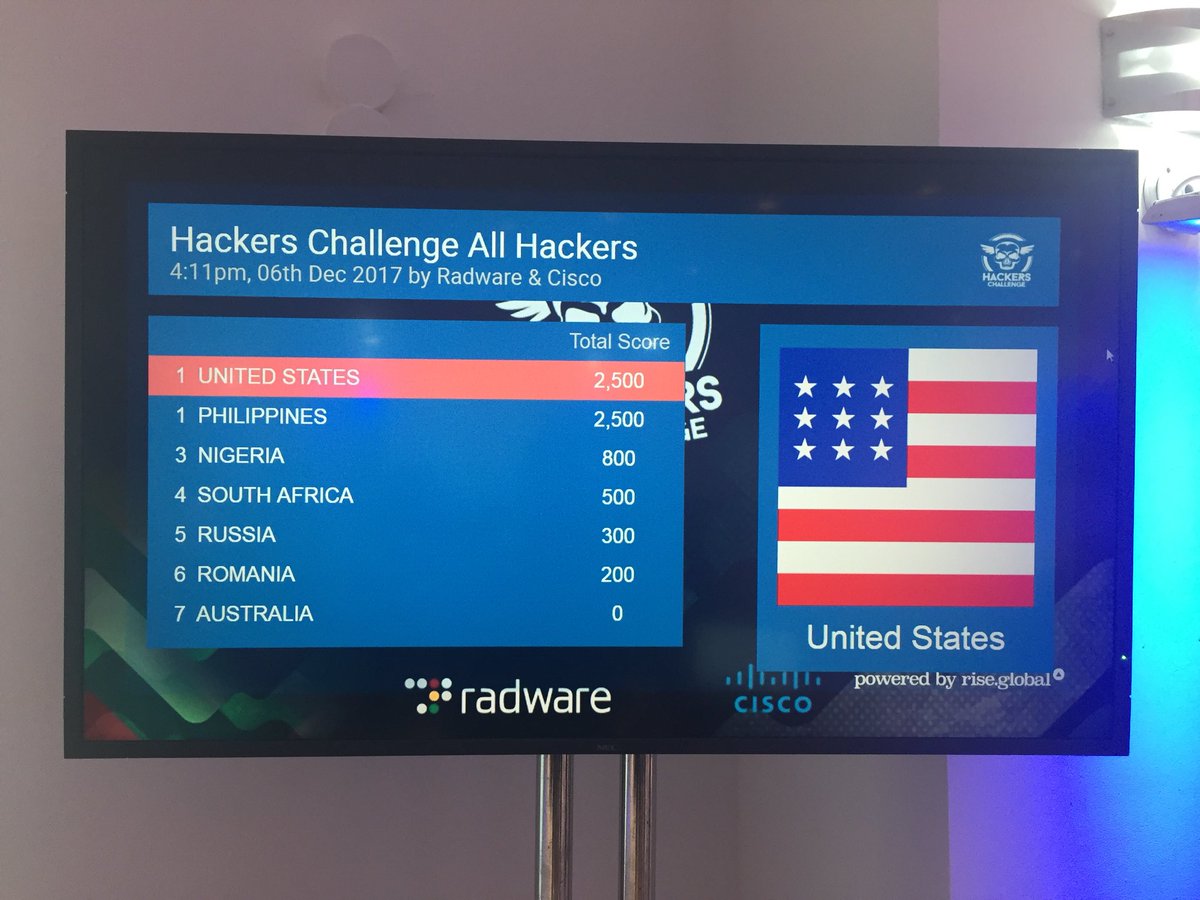 radware's tweet image. Phase 3 is complete. Time for the tiebreaker. #HackersChallenge