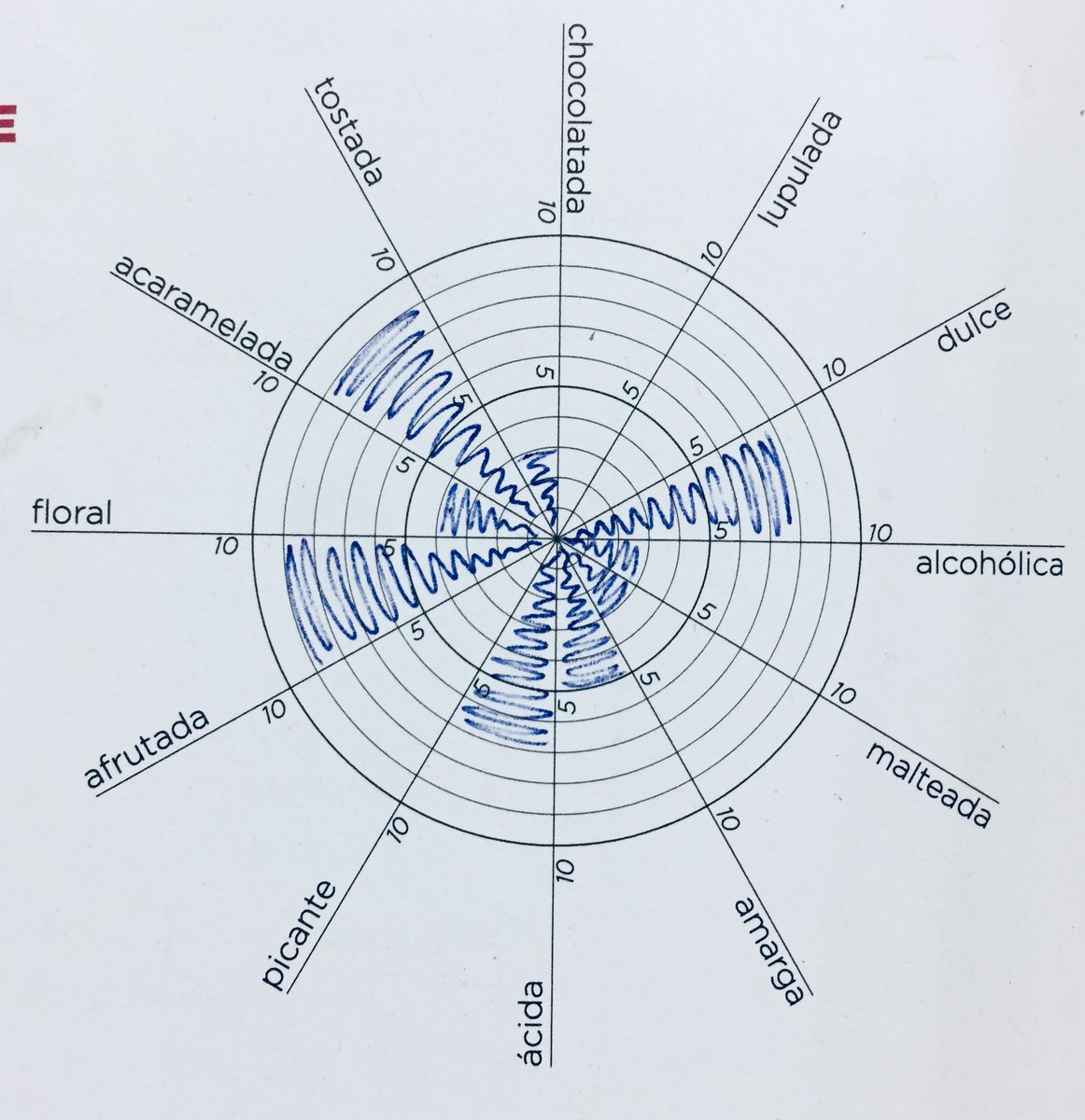 Ambar #ROJA: En boca contraste entre la acidez de la fruta que recuerda a la cereza frente al dulzor del caramelo. Maridaje: Conservas en salazón, embutidos, marisco y buena opción para acompañar los postres. (2/2) #catadoresindependientes <a href="/cervezasambar/">Cervezas Ambar</a> Para mañana la #PICANTE