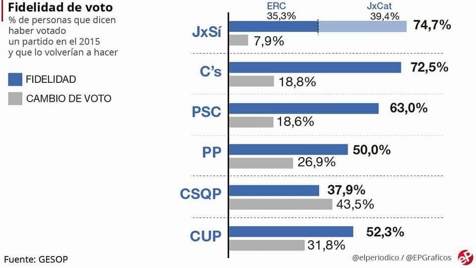 El prusés Catalufo - Página 8 DQZLzokXcAA-JAf