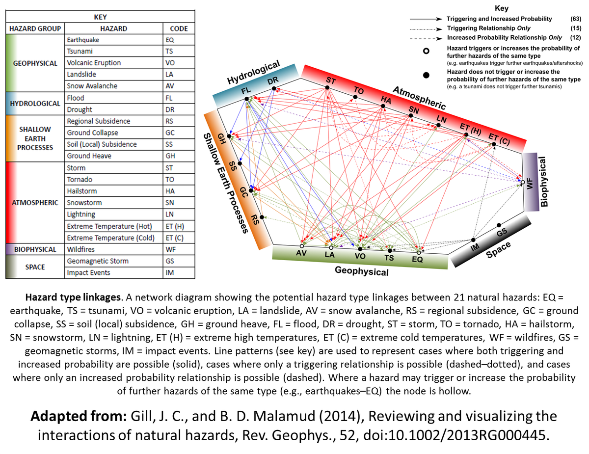 download genetics