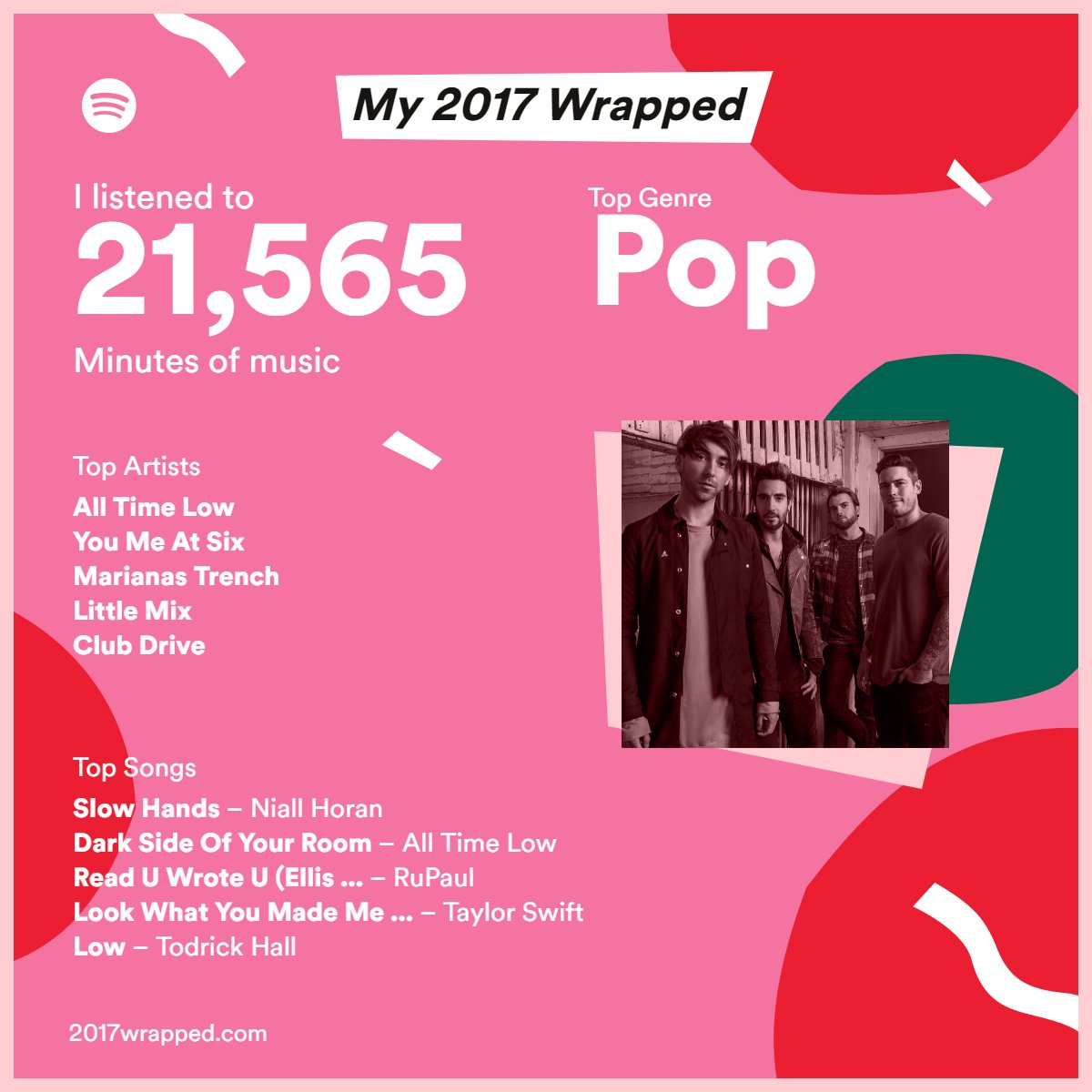 ThotterStu's tweet image. Not even slightly surprised that my top 5 artists are @AllTimeLow @youmeatsix @mtrench @LittleMix and @ClubDriveBand 

Shoutout to @NiallOfficial for Slow Hands though, what a tune!

#Your2017Wrapped #Spotify