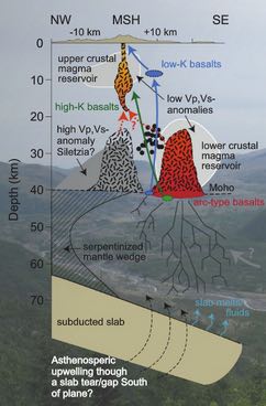 heatherkhandley's tweet photo. @VMRG_MQ member Steven Hansen is part of the #iMUSH team using #geophysics and information from rocks to image the magmatic plumbing system under Mount St. Helens #volcano https://t.co/QH0Fi27Yn9 @GeoPRISMS @MQSciEng @MqEPS https://t.co/pG48C0ctnW