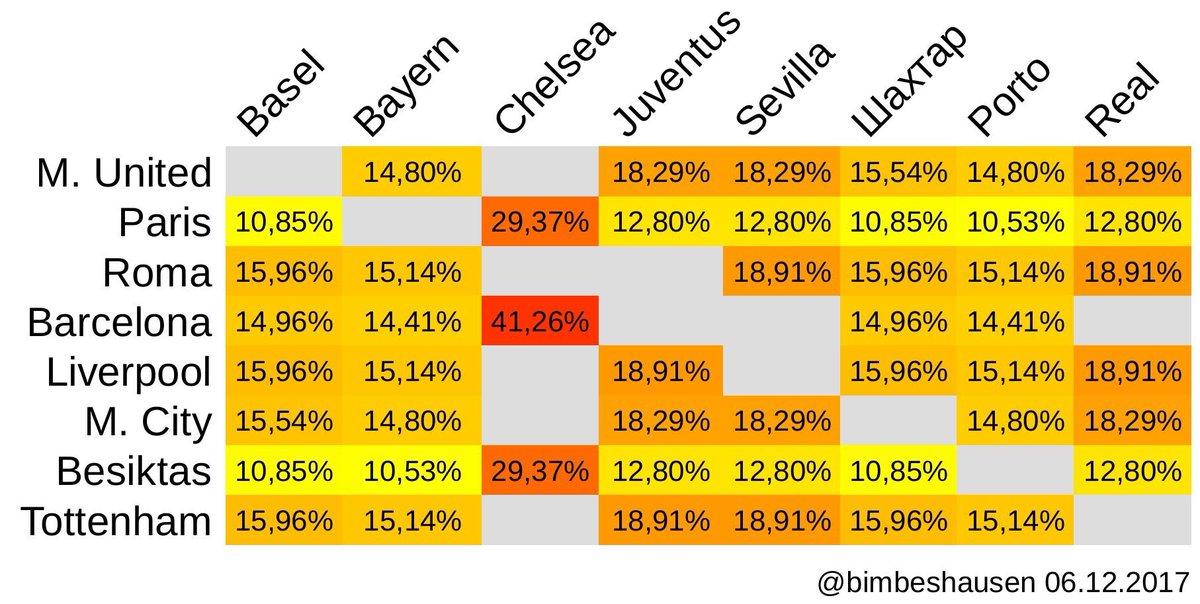 Le calendrier de la Champions/Europa League - Page 17 DQZWNVsWAAAz9Wl