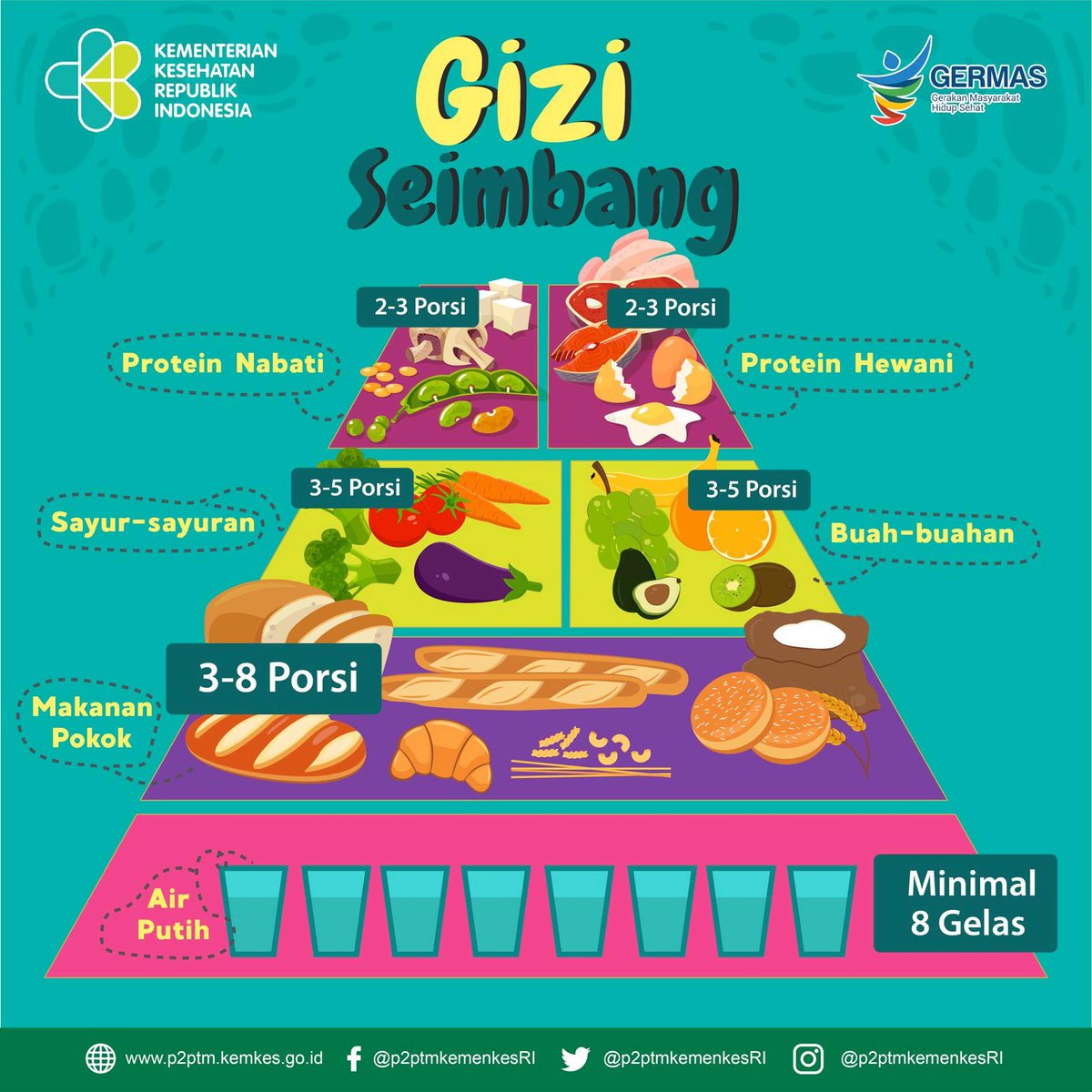 Leaflet Gizi Seimbang Kemenkes - Homecare24