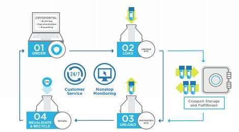 download validation standard operating procedures a step by step guide for achieving compliance in the pharmaceutical medical device and