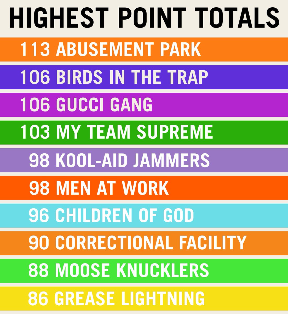 Palatine Basketball tweet media