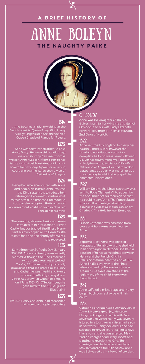 Timeline of Anne Boylen, If you love history check out our website briefhistories.co.uk/on   and don't forget our youtube channel youtube.com/channel/UCE6ut… … …
