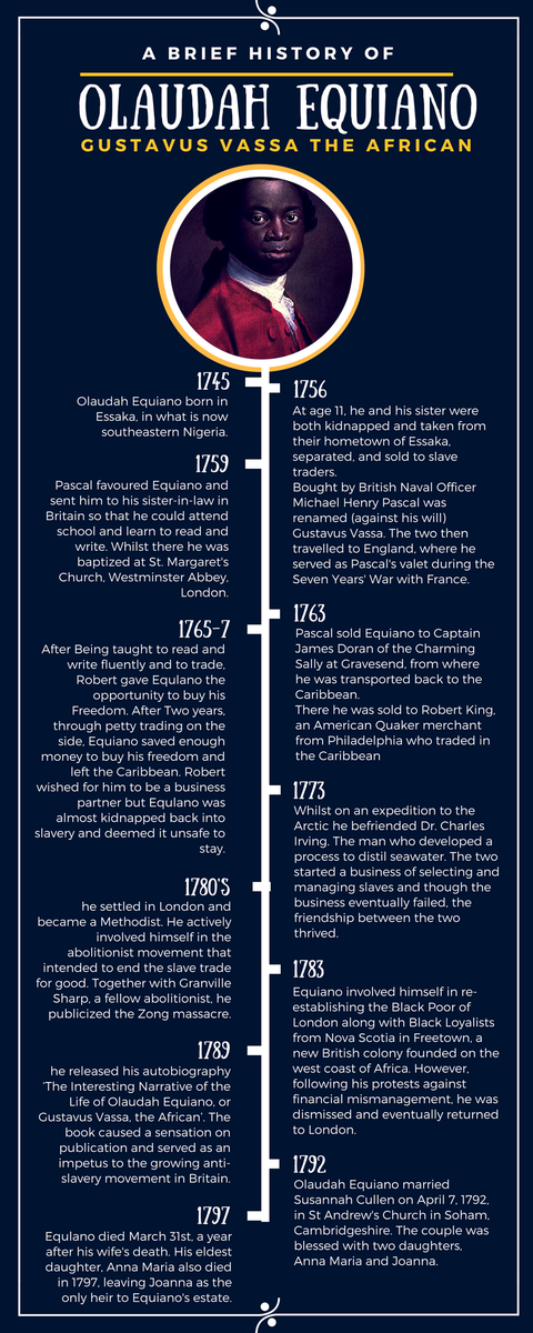 Timeline of Olaudah Equiano, If you love history check out our website briefhistories.co.uk/on    and don't forget our youtube channel youtube.com/channel/UCE6ut… … … …