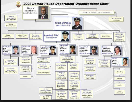 Detroit Police Department Organizational Chart