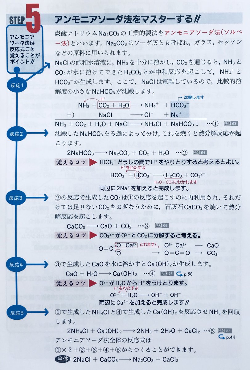 裁断済 直観でわかる微分積分 （初めから始める数学ⅢPart1 改訂