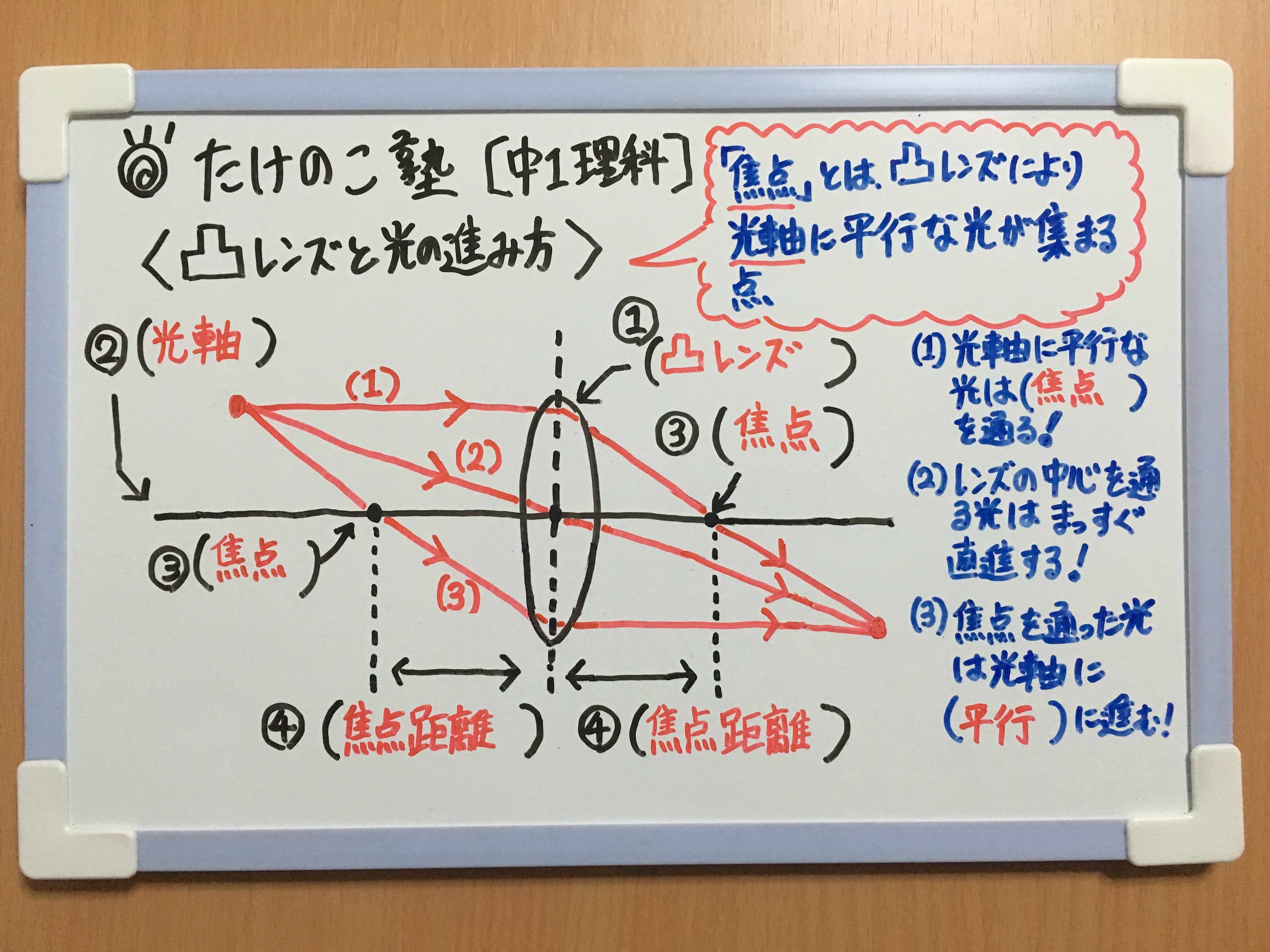 たけのこ塾 中1理科 今回は 凸レンズと光の進み方 についての問題です 光軸に平行な光 焦点を通る レンズの中心を通る光 そのまま直進する 焦点を通った光 光軸に平行に進む 勉強垢 中1 理科 物理 T Co 0sqfymkxxn Twitter