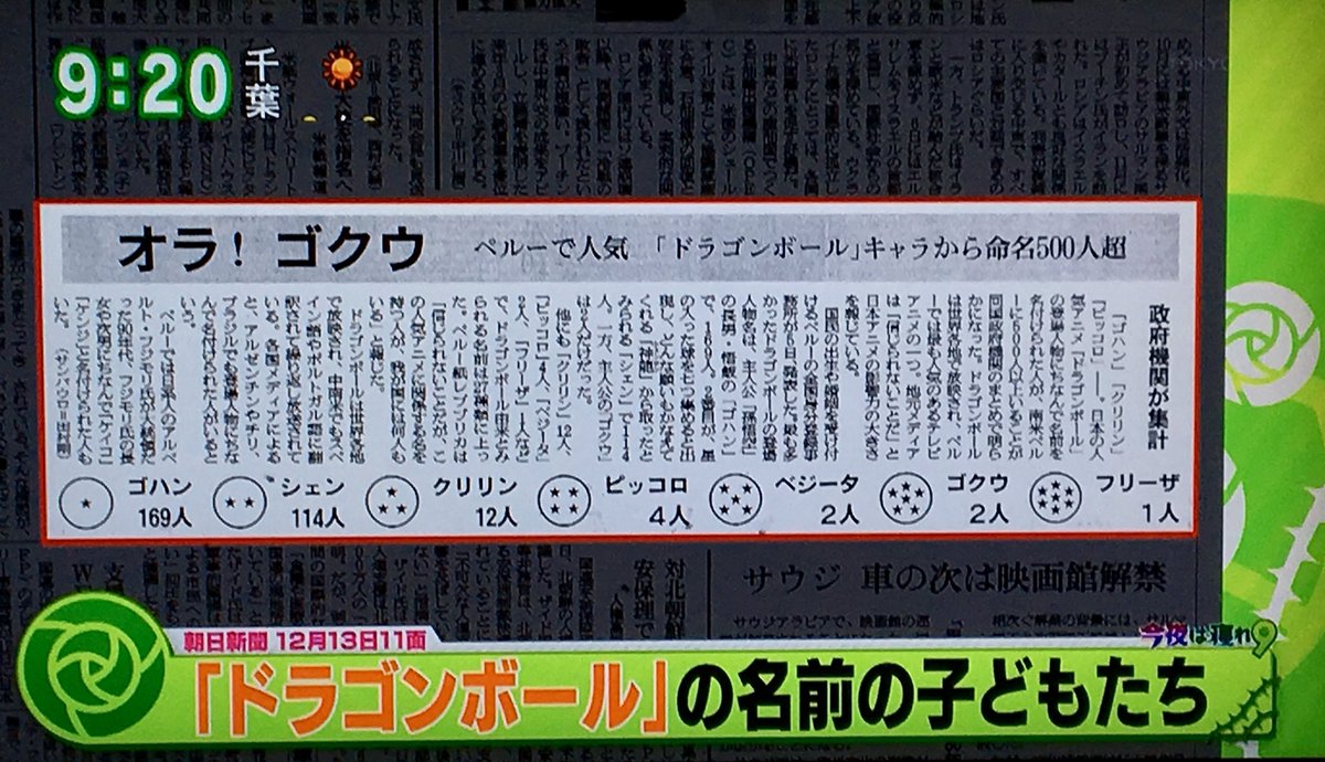 仮 免 ラ イ ダ ー O面o 南米ペルーでドラゴンボールから子供の名前をつけた人が500人以上いるらしい なぜか ゴクウ が1位ではなく ゴハン が1位 169人 で ゴクウ は2人だけ 2位はシェンロンからとった名前 シェン 114人 そしてボク