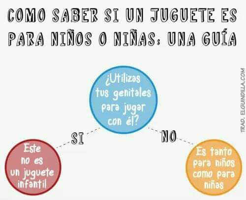 TeresaRodr_'s tweet photo. Una pequeña guía para cuando compréis regalos para l@s más peques en estas fiestas👇👇😉 https://t.co/PRYqHn9gQM