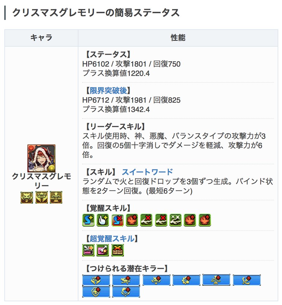 パズドラ攻略 Game8 Na Twitteru クリスマスグレモリーのステータス 換算値 たかすぎぃ パズドラ