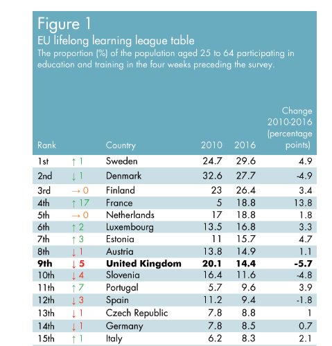 Ruth Spellman On Twitter Lessons To Be Learned From Different
