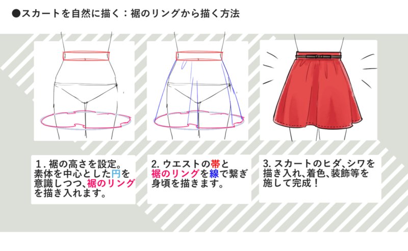 ট ইট র いちあっぷ By Mugenup クリエイティブ制作会社 スカートのデザインと描き方の一例 キャラクターのディティールアップにつなげよう 衣服の構造と描き方のポイント いちあっぷ T Co G9hpfkm7ij 絵が上手くなる記事はコレ ট ইট র いちあっぷ By Mugenup クリエイティブ制作会社 スカートのデザインと描き方の一例 キャラクターのディティールアップにつなげよう 衣服の構造と描き方のポイント いちあっぷ T Co G9hpfkm7ij 絵が上手くなる記事はコレ
