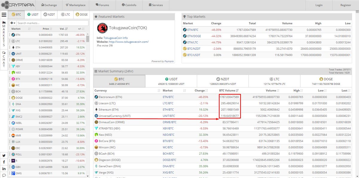 Reliable Darknet Markets