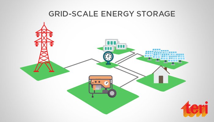 teriin's tweet photo. India may soon achieve “universal access to electricity” and grid-scale energy storage is the way forward. @teriin ongoing project with BRPL aims to demonstrate optimal usage of this technology for the future, writes #TERIExpert @Alekhya_Datta https://t.co/zEFZqHbXw7 https://t.co/NfYug6gETo