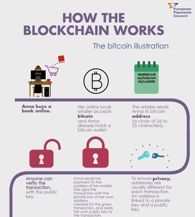 bitcoin free transaction relay policy