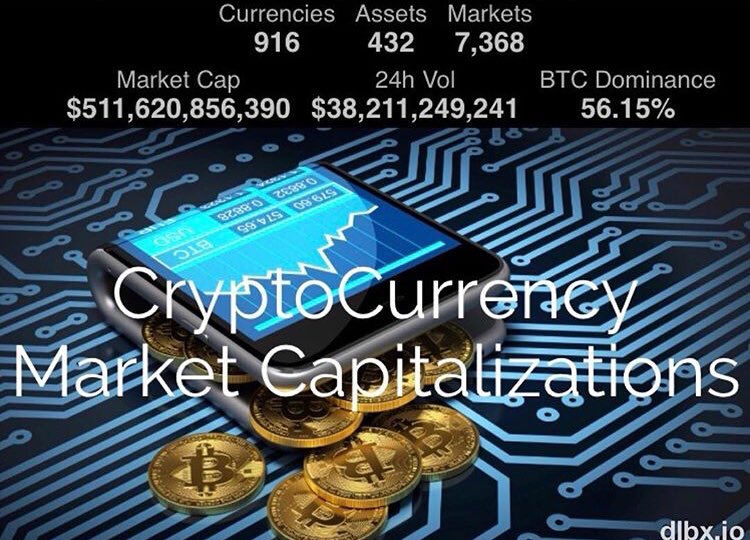 thomascapserve's tweet photo. From $18B in August to over half a Trillion in December. The crypto currency market cap is exploding.
#blockchain #ai #dlt #bitcoin #ethereum #crypto #cryptocurrencies #tokenomics #altcoins #ito #ico #coins #tokens #dlbx #4IR #capvalue #digitalcurrencies #cryptomarketcap https://t.co/CO6ZcQviI0